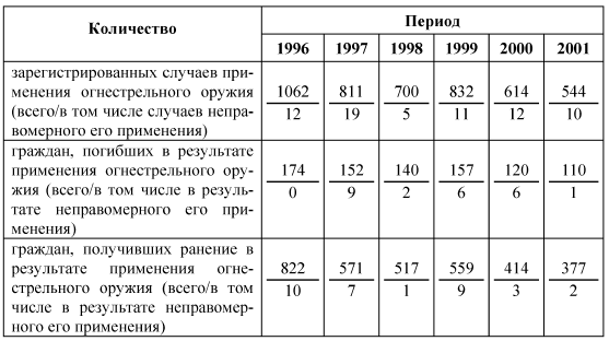 Применение и использование боевого ручного стрелкового, служебного и гражданского огнестрельного оружия - i_002.png