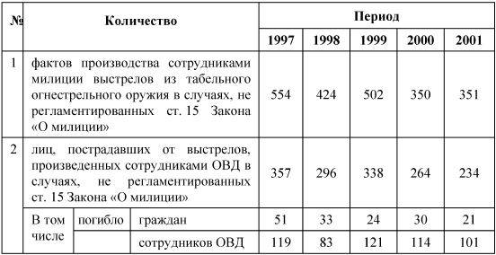 Применение и использование боевого ручного стрелкового, служебного и гражданского огнестрельного оружия - i_003.png