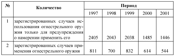 Применение и использование боевого ручного стрелкового, служебного и гражданского огнестрельного оружия - i_005.png