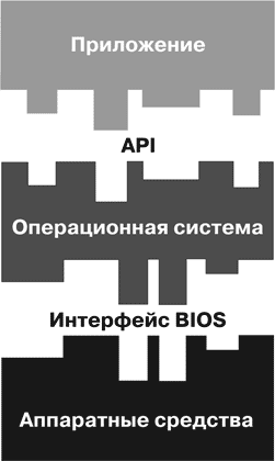 Оптимизация BIOS. Полный справочник по всем параметрам BIOS и их настройкам - i_001.png