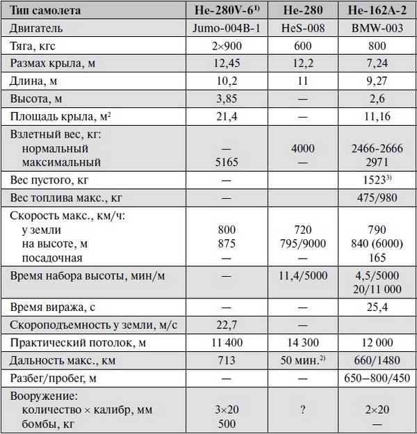 Реактивные первенцы СССР – МиГ-9, Як-15, Су-9, Ла-150, Ту-12, Ил-22  - i_008.jpg