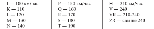 Дураки, дороги и другие особенности национального вождения - _36.png