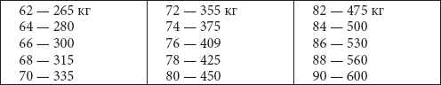 Дураки, дороги и другие особенности национального вождения - _37.png