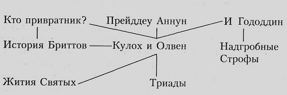 Пендрагон. Король Артур: рождение легенды - _2.jpg