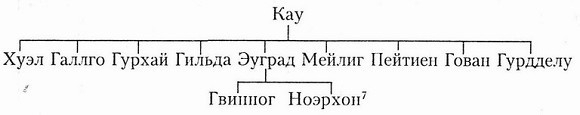 Пендрагон. Король Артур: рождение легенды - _16.jpg