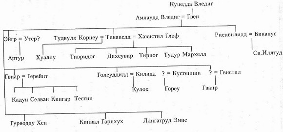 Пендрагон. Король Артур: рождение легенды - _6.jpg