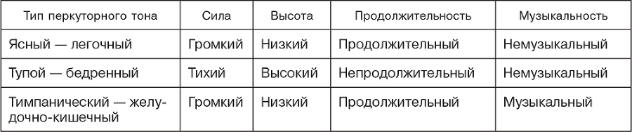 Пропедевтика внутренних болезней - i_012.png