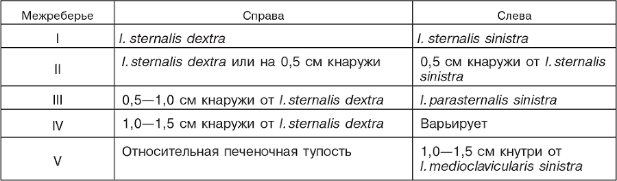 Пропедевтика внутренних болезней - i_025.png