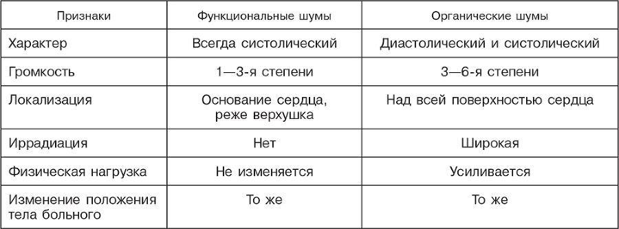 Пропедевтика внутренних болезней - i_036.png