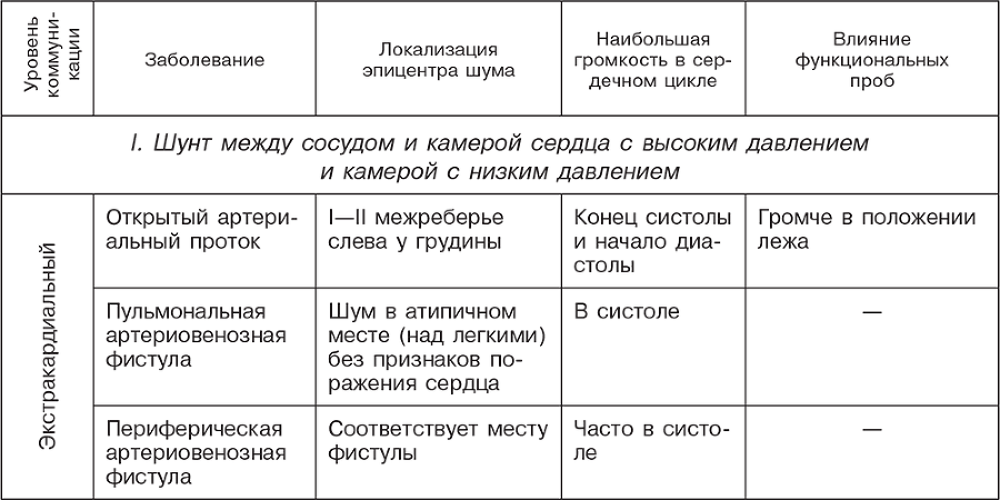 Пропедевтика внутренних болезней - i_037.png