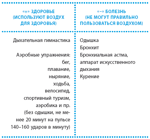 Активное долголетие, или Как вернуть молодость вашему телу - i_010.png