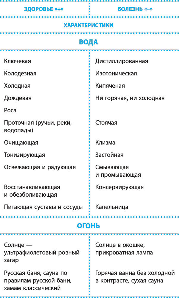 Код здоровья сердца и сосудов - i_002.png