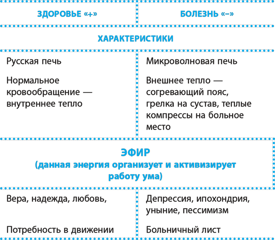 Код здоровья сердца и сосудов - i_003.png