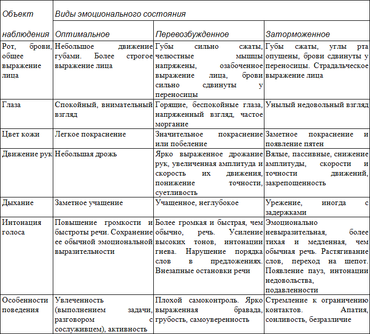 Занимательная психология - table1.png