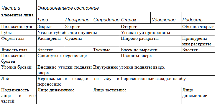 Занимательная психология - table2.png