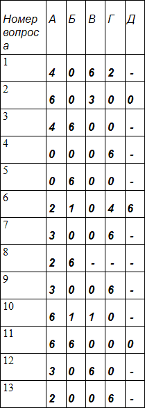 Занимательная психология - table3.png