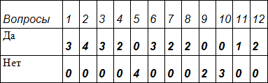 Занимательная психология - table4.png