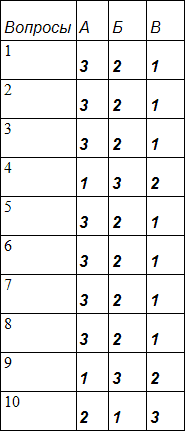 Занимательная психология - table5.png