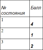 Занимательная психология - table8.png