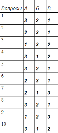 Занимательная психология - table9.png