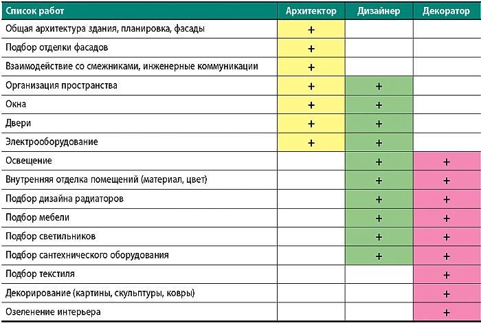 Дизайн интерьера - _023.jpg