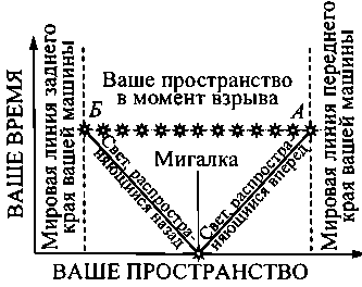 Черные дыры и складки времени. Дерзкое наследие Эйнштейна - i_012.png