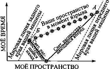 Черные дыры и складки времени. Дерзкое наследие Эйнштейна - i_013.png