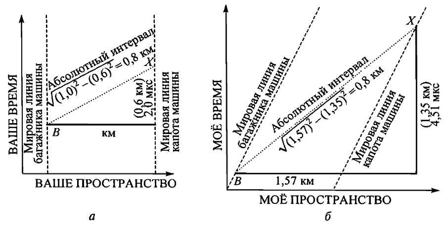 Черные дыры и складки времени. Дерзкое наследие Эйнштейна - i_015.png