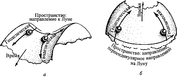 Черные дыры и складки времени. Дерзкое наследие Эйнштейна - i_026.png