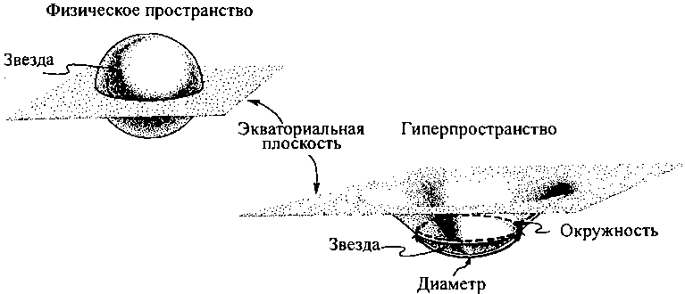 Черные дыры и складки времени. Дерзкое наследие Эйнштейна - i_031.png