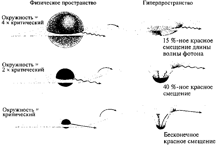 Черные дыры и складки времени. Дерзкое наследие Эйнштейна - i_032.png