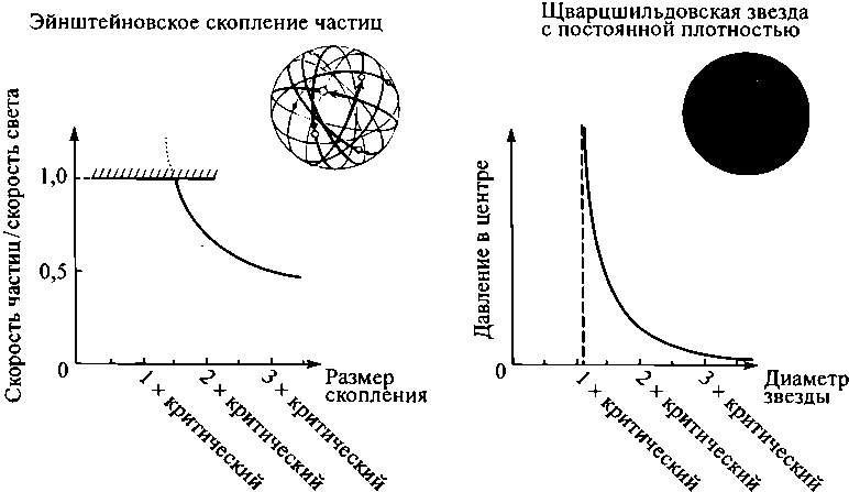 Черные дыры и складки времени. Дерзкое наследие Эйнштейна - i_033.png