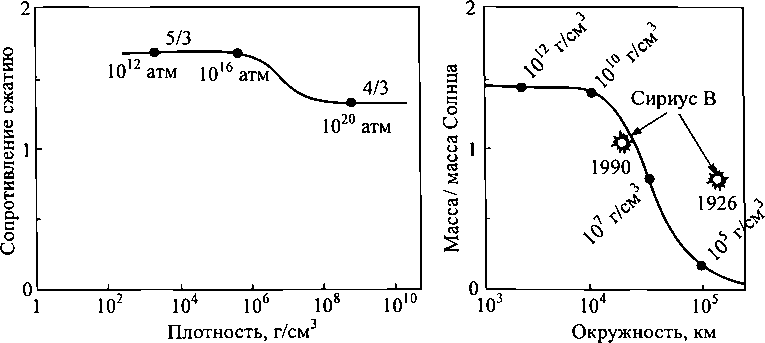 Черные дыры и складки времени. Дерзкое наследие Эйнштейна - i_036.png