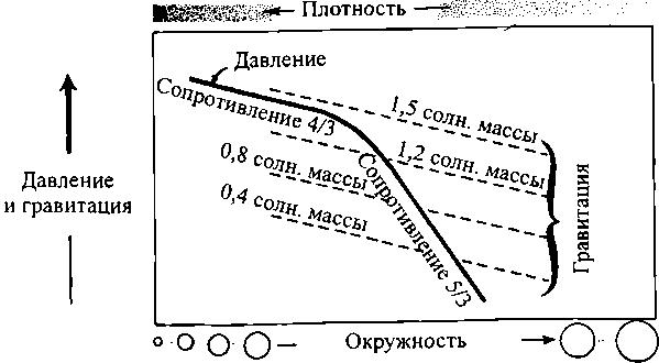 Черные дыры и складки времени. Дерзкое наследие Эйнштейна - i_037.png