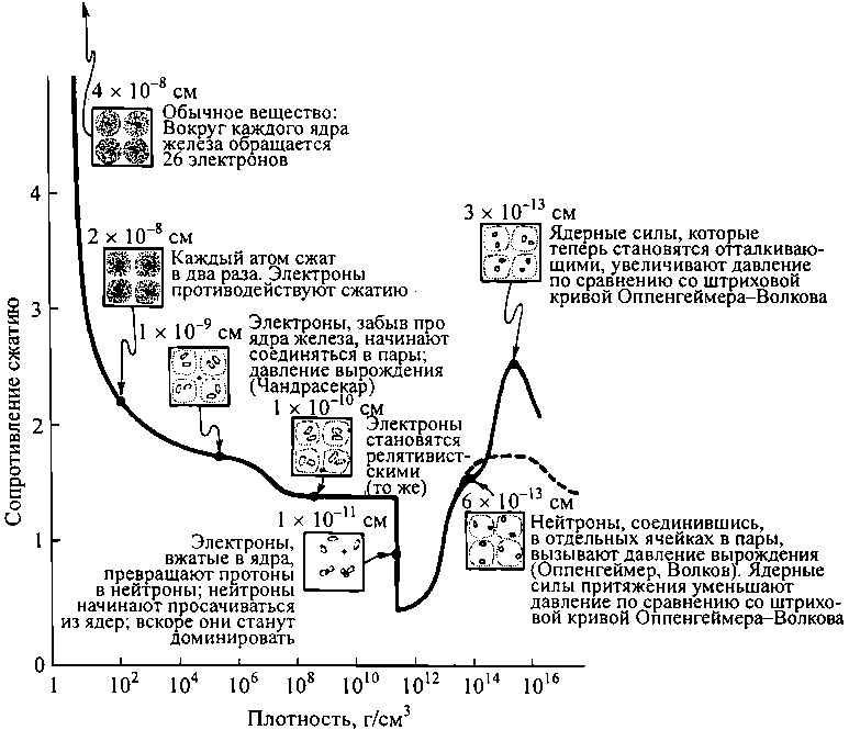 Черные дыры и складки времени. Дерзкое наследие Эйнштейна - i_052.png