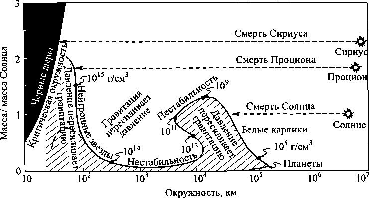 Черные дыры и складки времени. Дерзкое наследие Эйнштейна - i_053.png