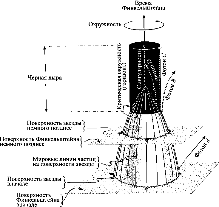 Черные дыры и складки времени. Дерзкое наследие Эйнштейна - i_065.png