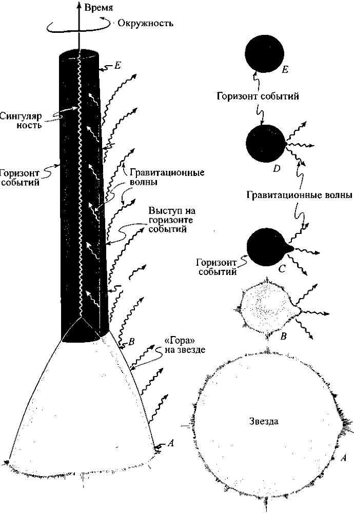 Черные дыры и складки времени. Дерзкое наследие Эйнштейна - i_075.png