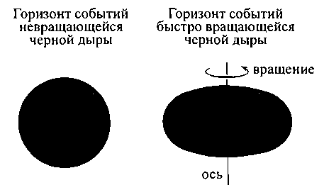 Черные дыры и складки времени. Дерзкое наследие Эйнштейна - i_082.png