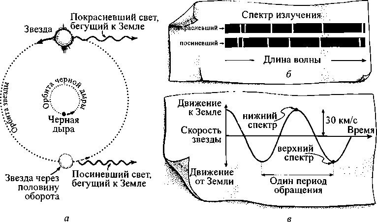 Черные дыры и складки времени. Дерзкое наследие Эйнштейна - i_086.png