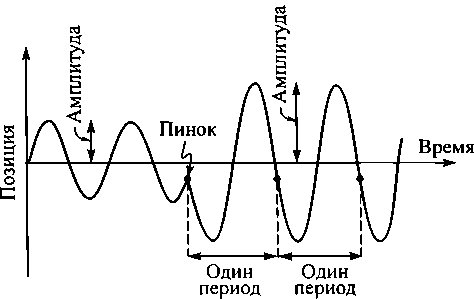 Черные дыры и складки времени. Дерзкое наследие Эйнштейна - i_110.png