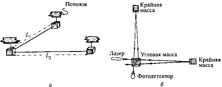 Черные дыры и складки времени. Дерзкое наследие Эйнштейна - i_111.png