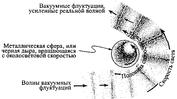 Черные дыры и складки времени. Дерзкое наследие Эйнштейна - i_127.png