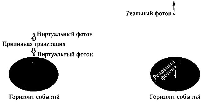 Черные дыры и складки времени. Дерзкое наследие Эйнштейна - i_129.png