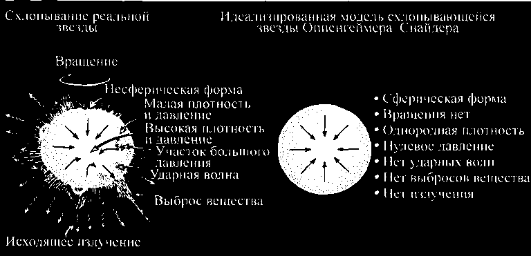 Черные дыры и складки времени. Дерзкое наследие Эйнштейна - i_132.png