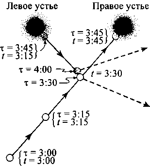 Черные дыры и складки времени. Дерзкое наследие Эйнштейна - i_152.png