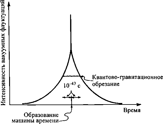 Черные дыры и складки времени. Дерзкое наследие Эйнштейна - i_157.png