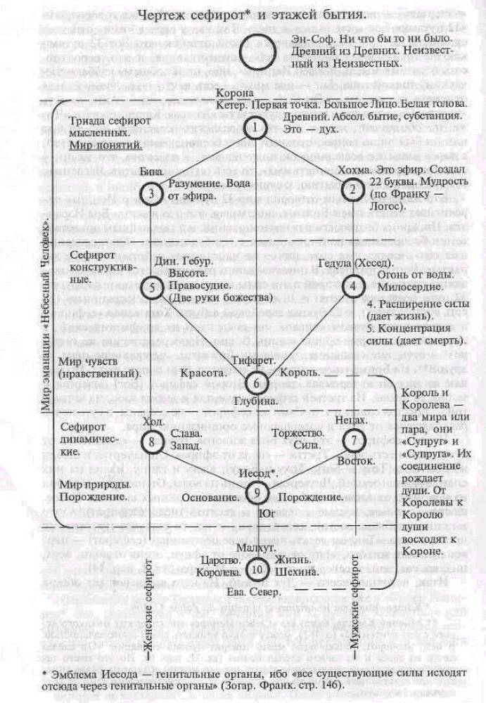 Религиозно-философские основы истории - _1.jpg