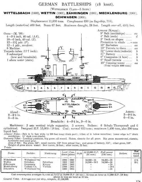 Броненосцы типов “Виттельсбах”, “Брауншвейг” и “Дойчланд”. 1899-1945 гг. (Сброник статей и документов) - pic_19.jpg