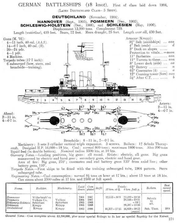 Броненосцы типов “Виттельсбах”, “Брауншвейг” и “Дойчланд”. 1899-1945 гг. (Сброник статей и документов) - pic_47.jpg